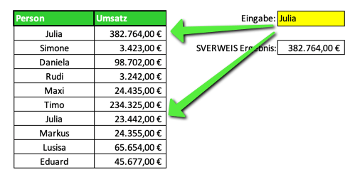 21 - SVERWEIS funktioniert nicht - falscher Wert - Excelwerk_de